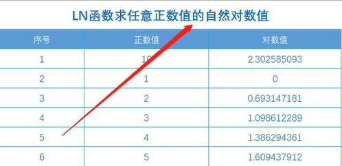 对数函数ln运算法则