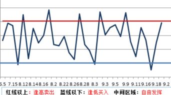 如何写（股市）早盘信息？（如何搜索和整理素材）