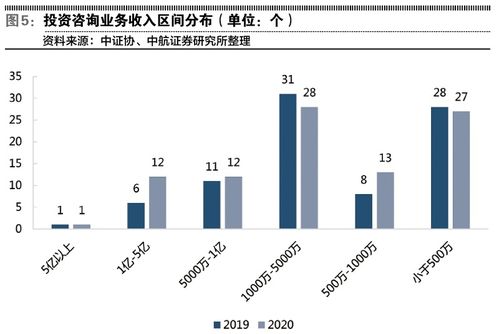 盈透证券外汇杠杆是多少倍的