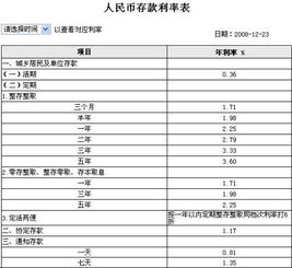 活期宝是哪家银行的