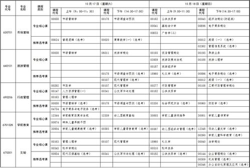 2023年10月自考报名流程及考试时间 什么时候开考？(图2)