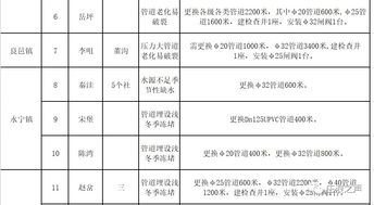 乡镇统计培训方案范文大全  村里统计大学生信息是做什么的？