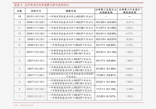  元宝币价格走势图最新,价格图。 交易所