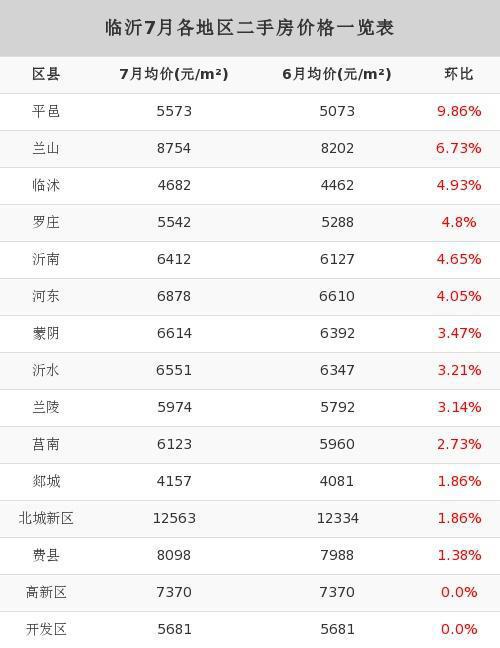 港口成交价和平仓价的区别 港口成交价和平仓价的区别 行情