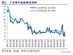 股票的历史调整时间一般是多久？