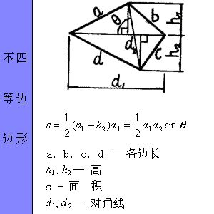 各种图形的计算公式汇总,全给你找好了