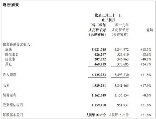 科创板存托凭证在上海证券交易所交易,以份为单位,以人民币为计价货币,计价单？