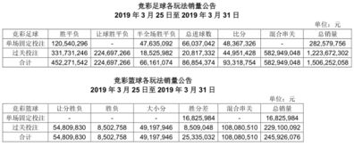 600030已于3月31日公告什么时候除权