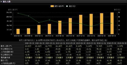 为什么有些上市公司的十大流通股东和股东户数的数据迟迟不出，是不是再隐瞒一些什么？