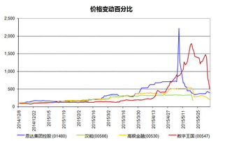 为什么不向大陆开放香港股票市场