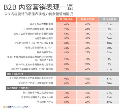 行销的工作内容(营销与行销的区别)