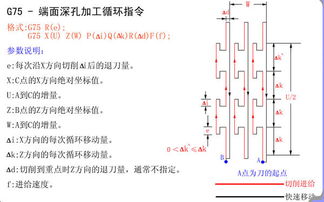 数控系统中G75的格式是怎么的啊 G75R--中的R是什么意思？