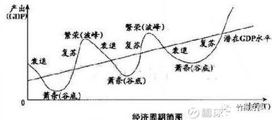 股市行情和经济关系