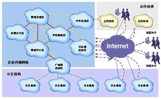 国家科技支撑计划的管理保障措施 