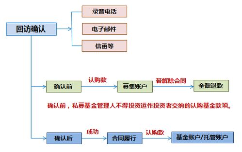  天富平台投资流程,天富平台投资流程详解 天富官网