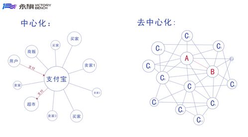 如何通俗解释区块链,区块链最简单易懂的解释