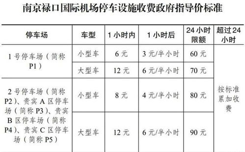 2023常州停车收费标准和规定最新消息(桃花园西里停车场收费标准)