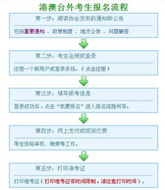  欧陆注册流程详细步骤,欧陆注册流程详细步骤解析 天富平台