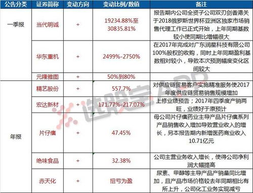 股权质押平仓线怎么计算,皊是什么意思 股权质押平仓线怎么计算,皊是什么意思 行情