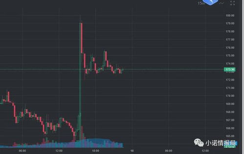 雷达币的最新消息,雷达币今日价格最新k线走势图