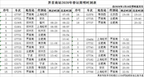 福州站高铁火车时刻表-2023年福州站最新列车时刻表...,2023年福州站最新列车时刻表-第3张图片