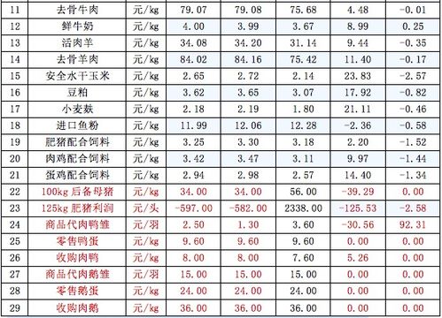 辽宁花生价格行情-2021年7月28日