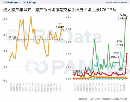  iost币价走势图分析,DMI是什么意思？4种颜色的线怎么看？ 区块链