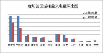 廊坊市安次区市区哪里有免费停车场(阿德市区免费停车场有哪些)