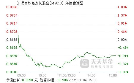 519018基金净值查询今天最新净值,519019基金今天净值查询今天最新净值