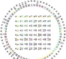 101.用文王时期的甲骨文和金文分析周易未济卦九四爻辞 贞吉悔亡 