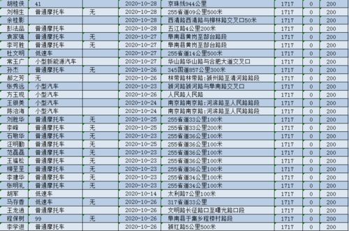  欧陆汽车有限公司失信人员名单 天富注册