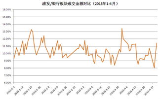 一支股票一天最多的涨跌是多少？ 像浦发银行6月2号收盘是13.21，3号开盘变成10.02了