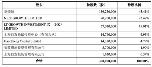 智能财务实践，助力企业转型升级