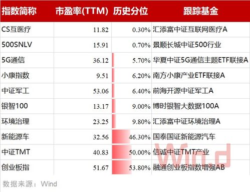 什么是偏股型基金 怎样选择适合自