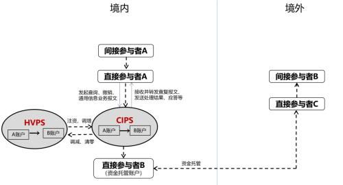 境外人民币支付系统,人民币跨境支付系统的具体功能 境外人民币支付系统,人民币跨境支付系统的具体功能 应用