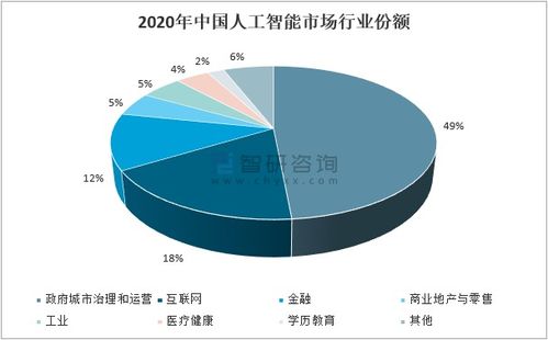 2020年中国工业互联网与工业智能行业市场分析 行业前景广阔