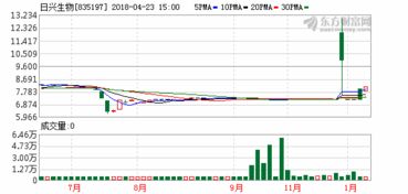 ST浩源上半年净利润增长47%