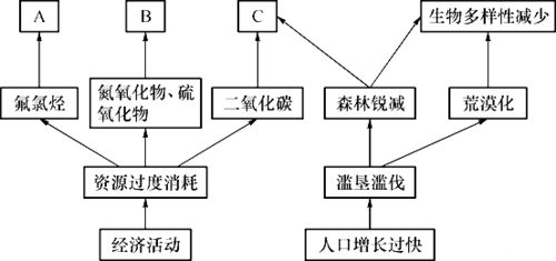 西部有什么可以开发利用的自然资源?