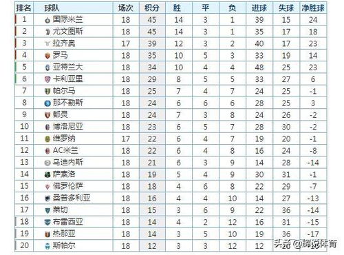 目前意甲积分榜最新排名,意甲积分榜最新排名ac米兰