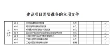 立项报告中的技术指标是指什么