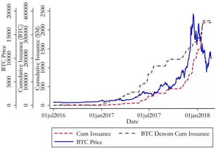 usdt issuer,Understanding the Role of a USDT Issuer: A Comprehensive Guide