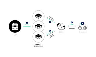 link币的技术布局,创建程序每个教师的数据应有：工号，姓名，性别、工资，以文件的方式保存初始教职工信息数据，设计程序完成以下要求：（1）从初始数据文件1中读取初始教职工信息，创建到顺序表，按工资降序排序后输出到数据文件2中存储。（2）从数据文件2中读取教职工信息创建单链表，并对单链表按工号排升序后输