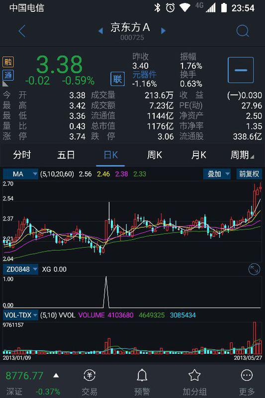 帮忙编个 通信达股票选股公式 股价沿5日线上涨 5日均线在最上面 10 20均线多头向上