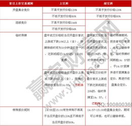 新股开盘后连续竞价10%就停牌,在这期间只有一次成交，按10%的价格成交，想成交怎么挂单