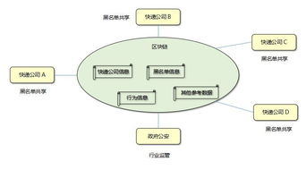 区块链技术公司做什么,提供安全的数据存储和交易。 区块链技术公司做什么,提供安全的数据存储和交易。 快讯