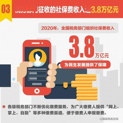 图解 ▍速览 十组税收数据看2020年中国经济发展亮点