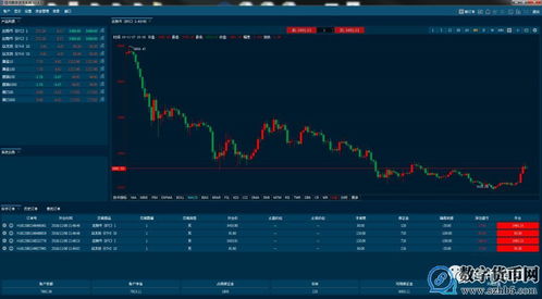 比特币 19年 抄底,比特币2019年最低的时候多少钱