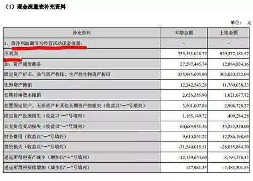 史上最全详解自由现金流折现法 好文收藏