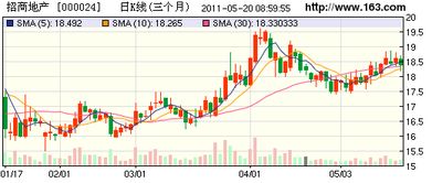 招商地产会不会在停牌(2021年12月8日)退市前突然狂跌呀?主力会不会突然狂抛卖货呢？