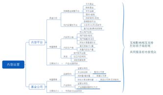 金融运营类资料包括,金融运营概述